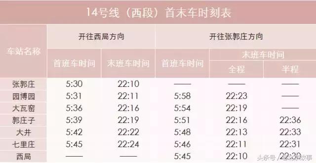 2018北京地铁最新首末班车时间表！沿线景点如厕指南！（珍藏版）