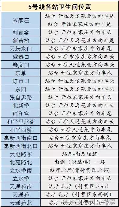 2018北京地铁最新首末班车时间表！沿线景点如厕指南！（珍藏版）