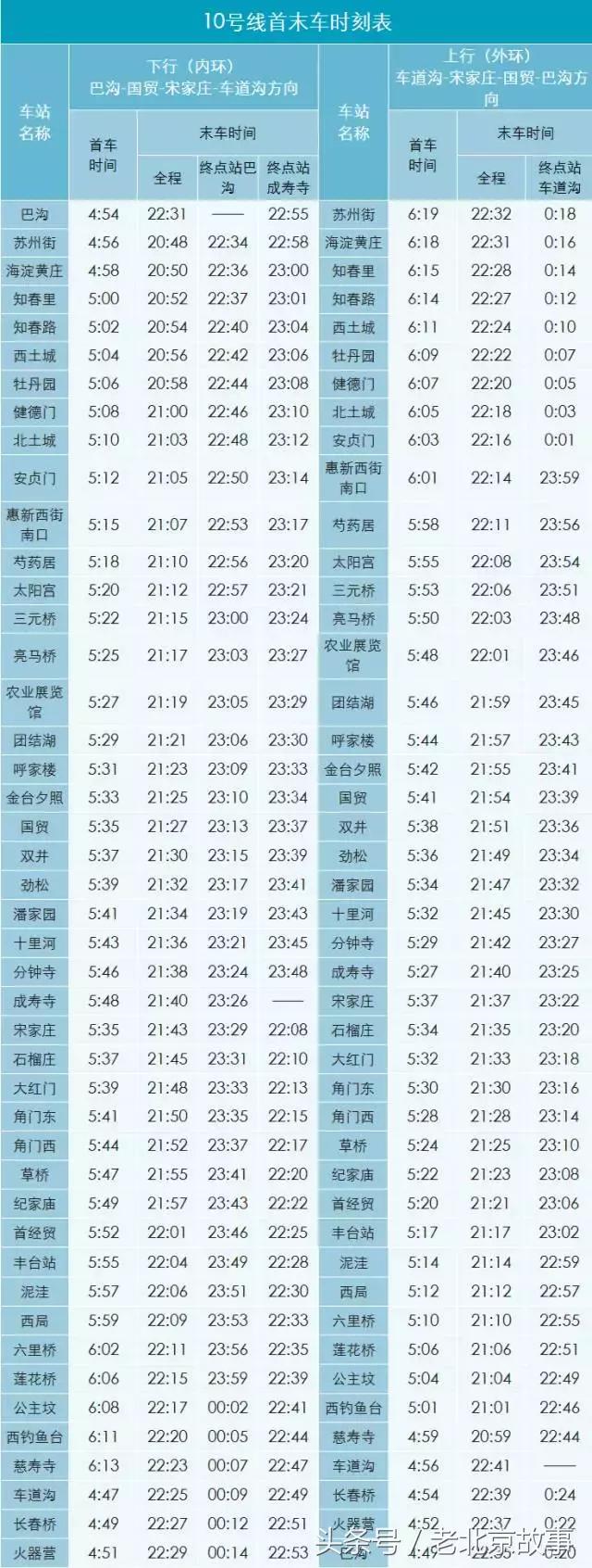 2018北京地铁最新首末班车时间表！沿线景点如厕指南！（珍藏版）