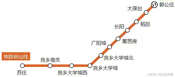 2018北京地铁最新首末班车时间表！沿线景点如厕指南！（珍藏版）