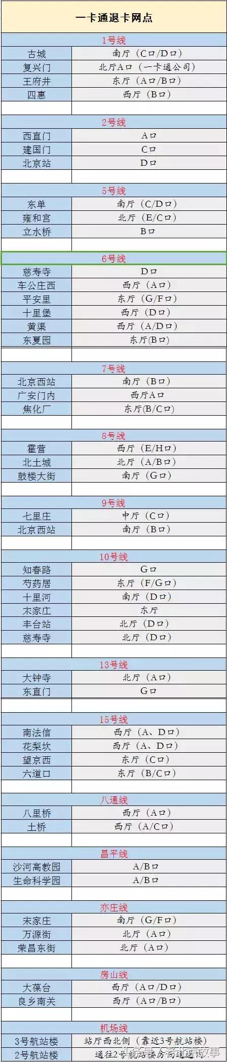 2018北京地铁最新首末班车时间表！沿线景点如厕指南！（珍藏版）