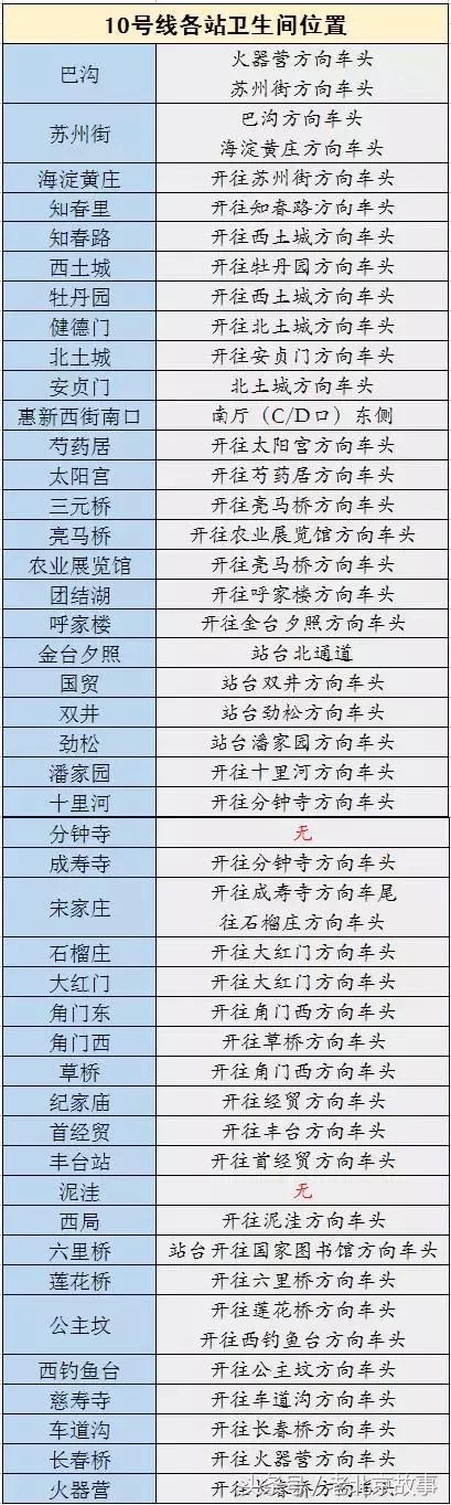 2018北京地铁最新首末班车时间表！沿线景点如厕指南！（珍藏版）