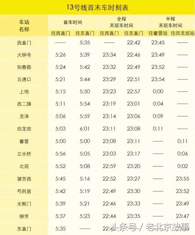 2018北京地铁最新首末班车时间表！沿线景点如厕指南！（珍藏版）