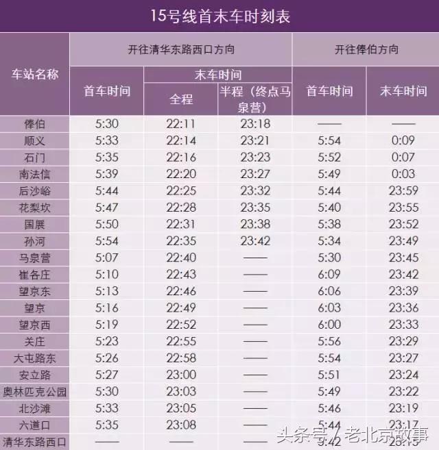 2018北京地铁最新首末班车时间表！沿线景点如厕指南！（珍藏版）