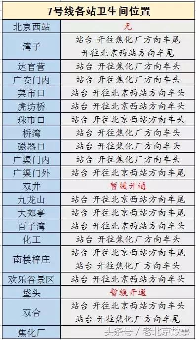 2018北京地铁最新首末班车时间表！沿线景点如厕指南！（珍藏版）