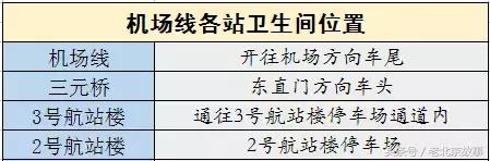 2018北京地铁最新首末班车时间表！沿线景点如厕指南！（珍藏版）