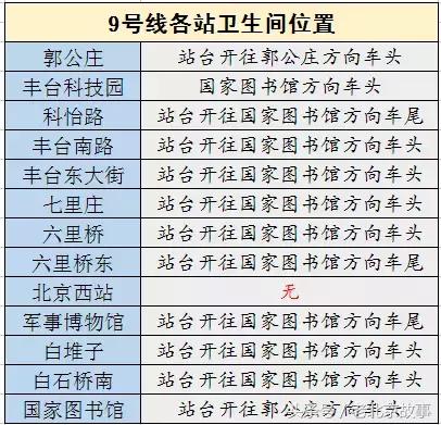 2018北京地铁最新首末班车时间表！沿线景点如厕指南！（珍藏版）