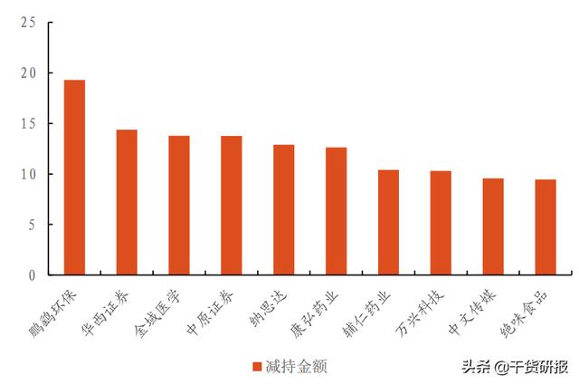 3.12热门研报，不看研报学习，已经不会炒股了| 每天读10分钟研报