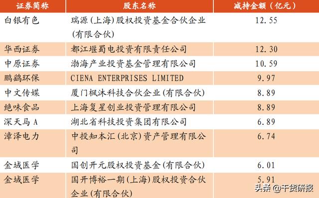 3.12热门研报，不看研报学习，已经不会炒股了| 每天读10分钟研报