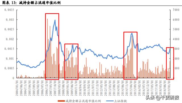 3.12热门研报，不看研报学习，已经不会炒股了| 每天读10分钟研报