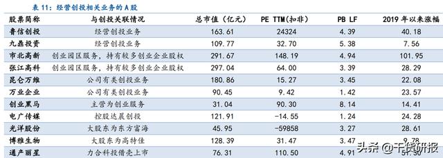 3.12热门研报，不看研报学习，已经不会炒股了| 每天读10分钟研报