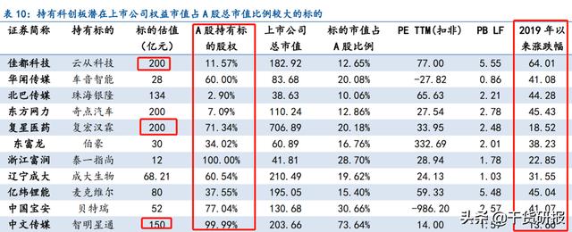 3.12热门研报，不看研报学习，已经不会炒股了| 每天读10分钟研报