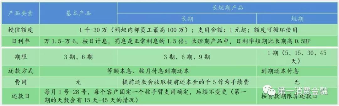 蚂蚁借呗一个季度净赚18亿，不良率0.82%