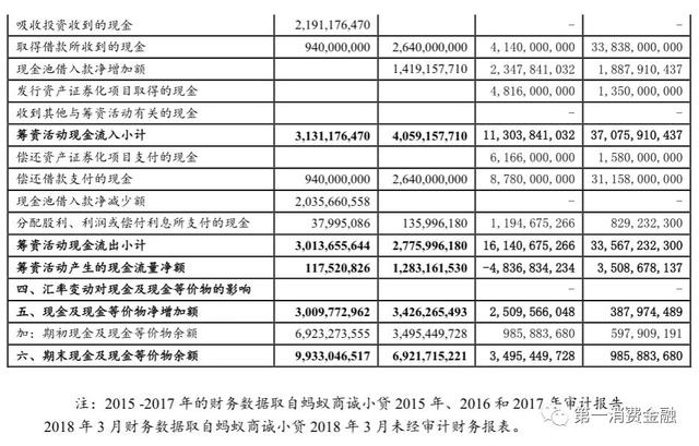 蚂蚁借呗一个季度净赚18亿，不良率0.82%