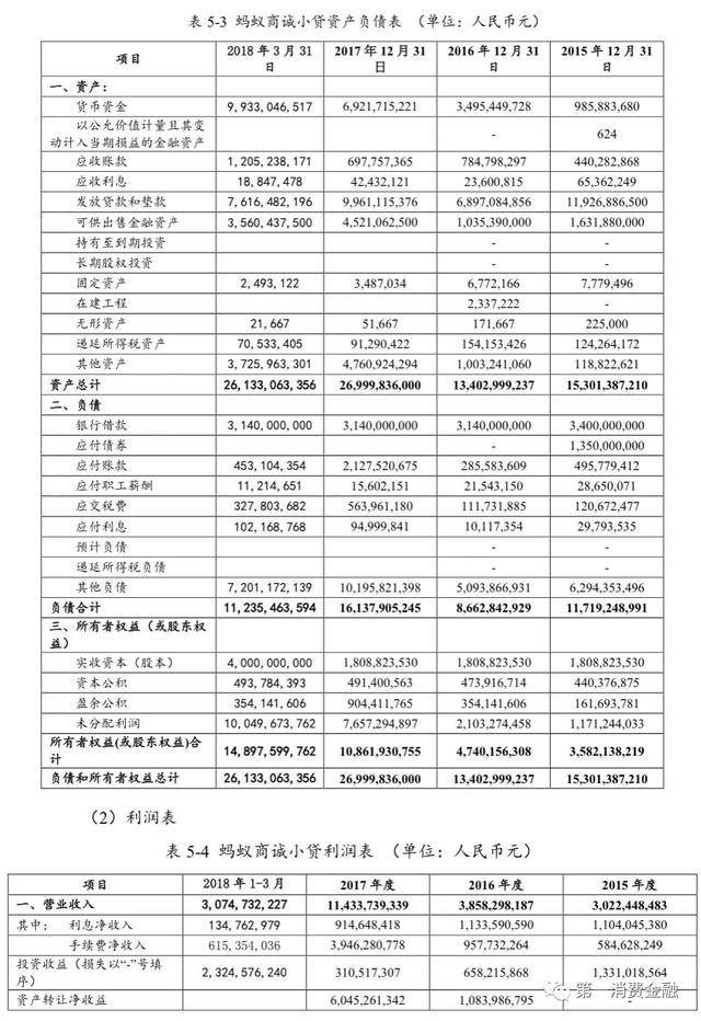 蚂蚁借呗一个季度净赚18亿，不良率0.82%