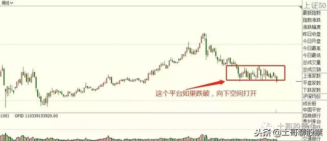 投资日记（20181220）：招商银行为什么跌