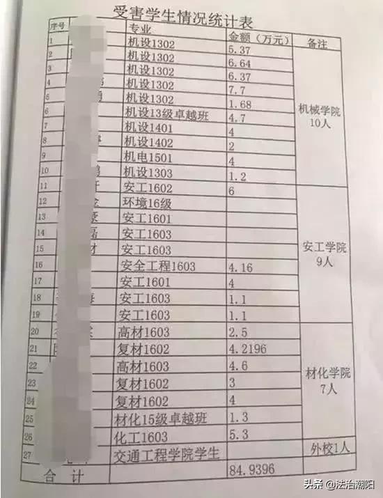 女大学生“裸贷”“肉偿”！第一批95后，已经被校园贷毁掉了