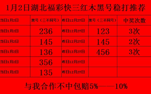 1月2日湖北快三稳打推荐：12月27日推荐结果！近期未在文章推荐！