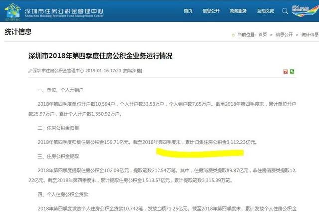 深圳公积金帮助了近20万人贷款置业 基本一年可节约50多个亿的购房利息