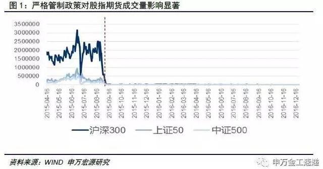 终于回来了！股指期货三大“新面目”回归，明天就是交割日，A股看你的了