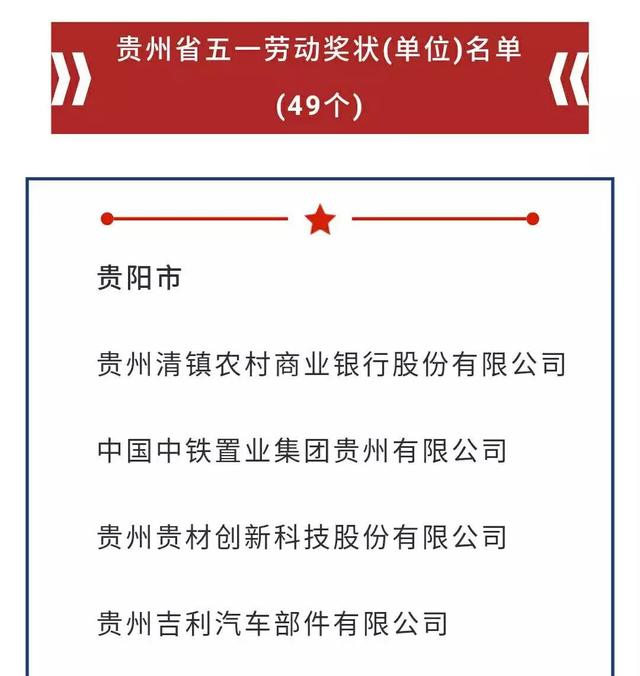 聚焦 | 贵州省获“省五一劳动奖”和“工人先锋号”先进名单出炉！