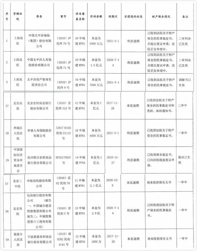 4.65亿股股权流拍 河北银行发展困局待解