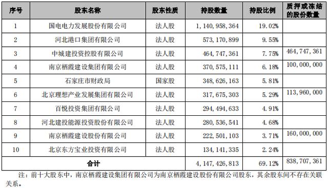 4.65亿股股权流拍 河北银行发展困局待解