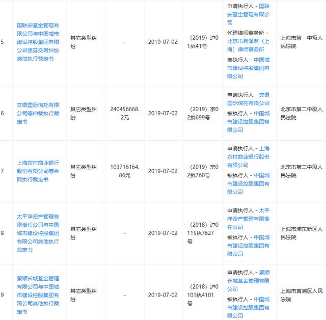 4.65亿股股权流拍 河北银行发展困局待解