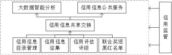 “信用身份证”真的来了！这张证对我们非常重要