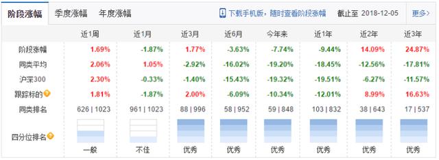 国内首只债券Smart Beta ETF发行，平安等公募加速布局指数投资