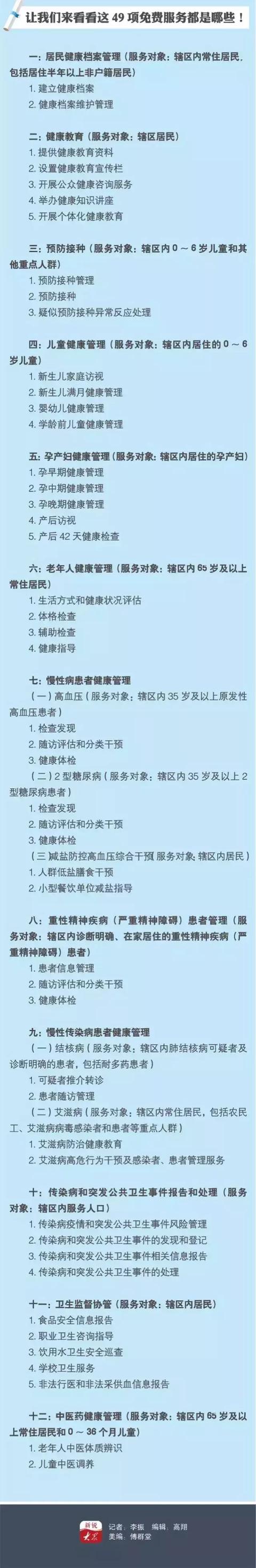 两天后在临沂，这些统统免费！能省1万块！