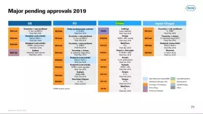 跨国药企成绩单：罗氏碾压辉瑞仍排第一，这家药企业绩不增反降？