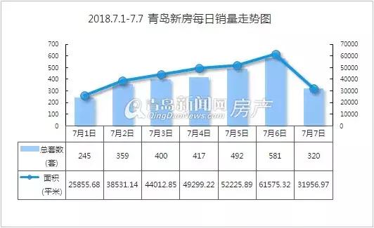 最新！青岛各区域学区房房价曝光！大学路老房子报价6万+/㎡……