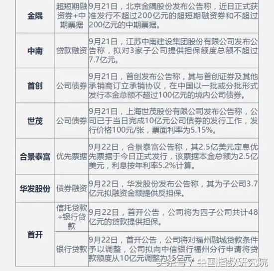 一周房企：万科苏州合建健康小镇，金隅获400亿融资