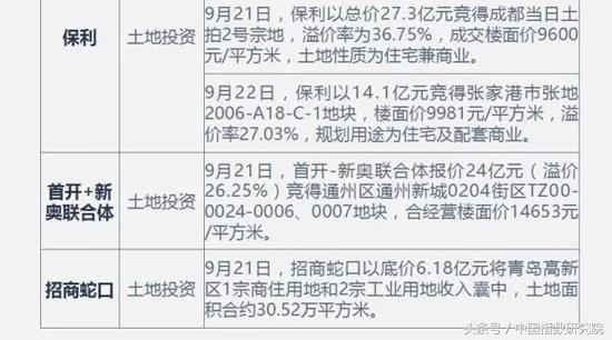 一周房企：万科苏州合建健康小镇，金隅获400亿融资