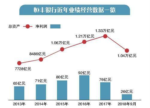 躺枪“被接管”恒丰银行阴霾难扫