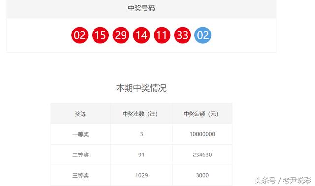 双色球100期开奖公告：一等奖3注 奖金封顶1000万元