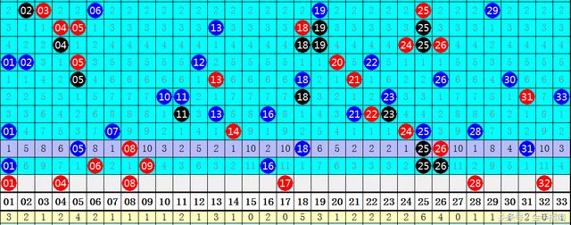 姜山双色球2018114期分析：区间比看好312