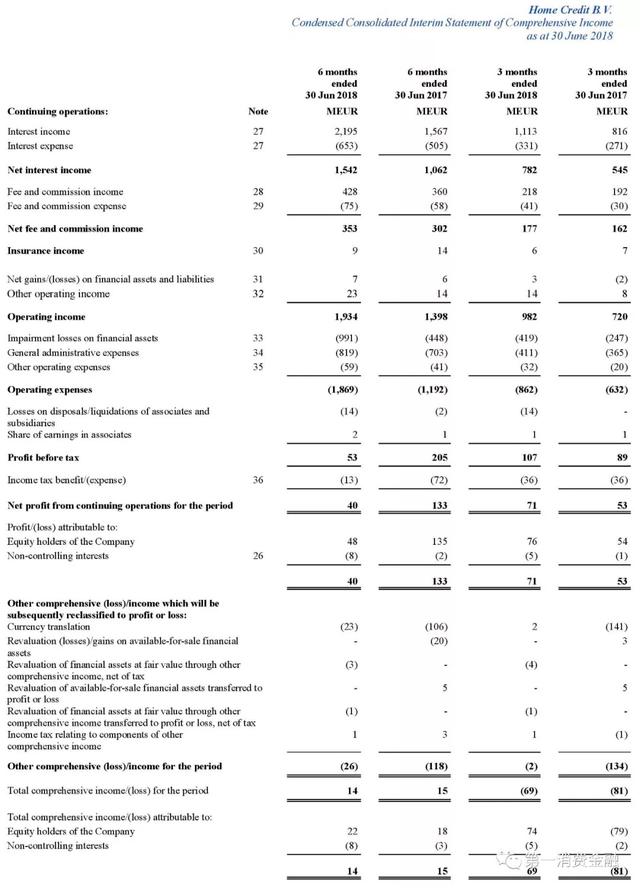 捷信消费金融二季度净赚3.6亿，期末资产达822亿，甩招联几条街