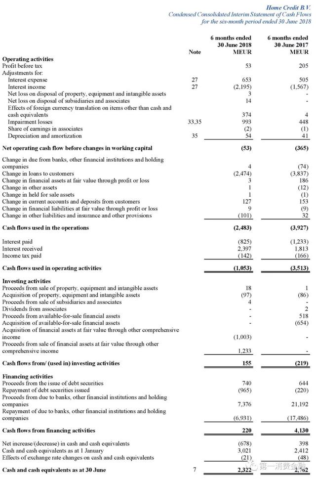 捷信消费金融二季度净赚3.6亿，期末资产达822亿，甩招联几条街