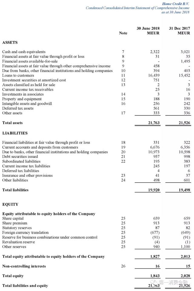 捷信消费金融二季度净赚3.6亿，期末资产达822亿，甩招联几条街