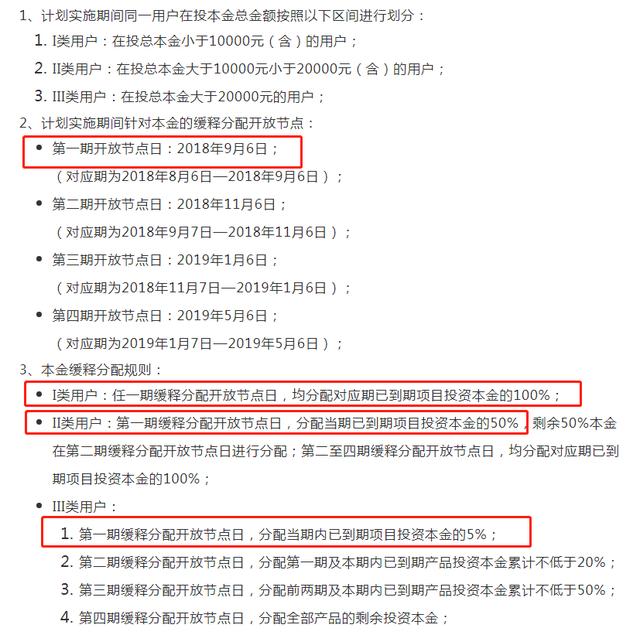 某大型网贷平台爆雷后开始兑付，所有投资人已按计划取回本金