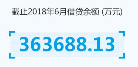 某大型网贷平台爆雷后开始兑付，所有投资人已按计划取回本金