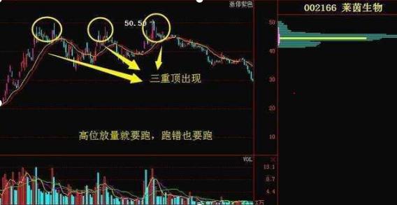 股票缩量下跌意味着什么？此文无价，看懂没一个是穷人！仅此一次