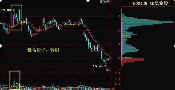 股票缩量下跌意味着什么？此文无价，看懂没一个是穷人！仅此一次