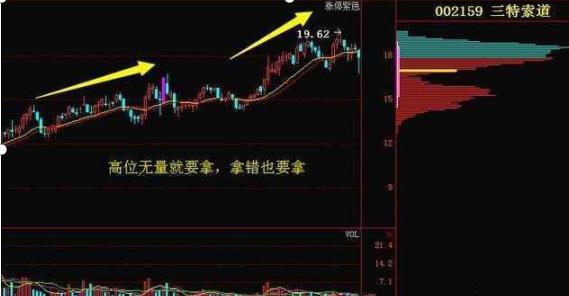 股票缩量下跌意味着什么？此文无价，看懂没一个是穷人！仅此一次