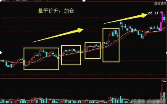 股票缩量下跌意味着什么？此文无价，看懂没一个是穷人！仅此一次