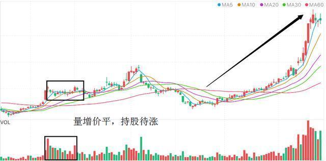 股票缩量下跌意味着什么？此文无价，看懂没一个是穷人！仅此一次