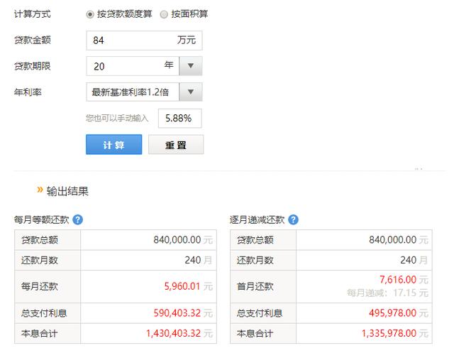 房贷84万，利率5.88%，次年提前还款20万，能节省多少利息支出！