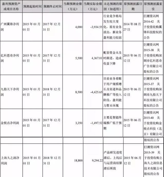 深喉｜电广传媒为不被ST竟2亿卖画给关联方湖南台，高管贪腐、盲目投资、连年亏损后的挣扎